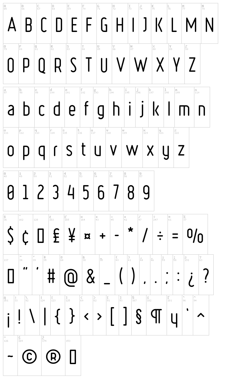 Ruler font map